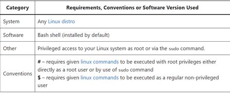 Linux Commands Cheat Sheet with Examples に対する画像結果
