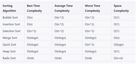 Image result for Organized Algorithms