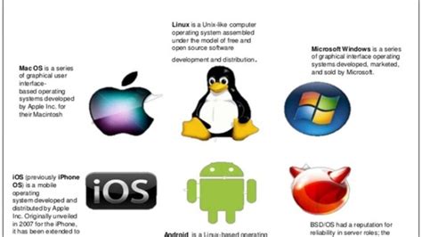 Image result for Operating System Names