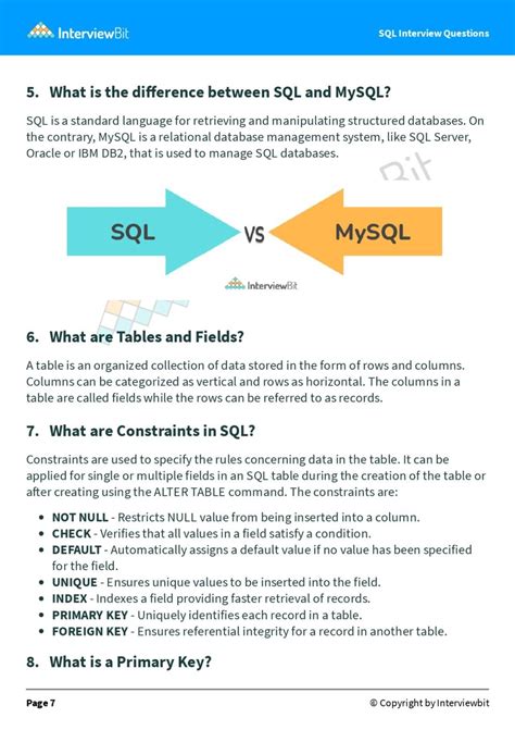 Image result for Venn Diagram SQL Interview Questions
