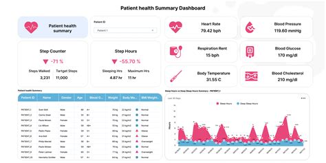 Image result for Health Data Visualization