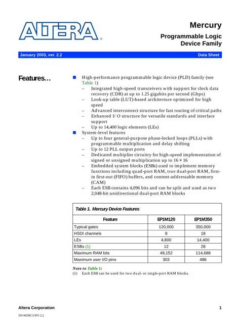 Toradh íomhá ar Programmable Logic Device