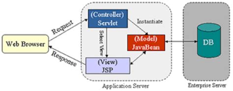 Image result for Java Web Server
