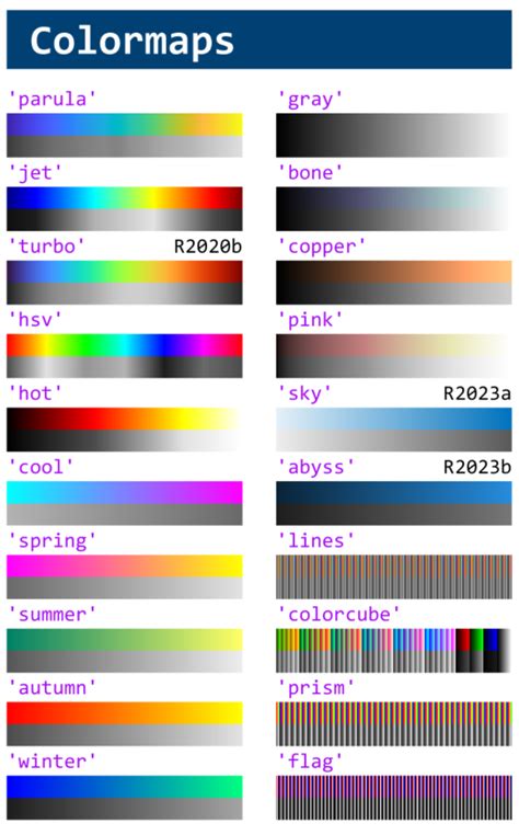 How to Create a Scatter Plot in MATLAB に対する画像結果