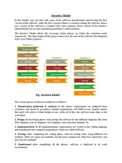 Example of an Iterative Project Model に対する画像結果