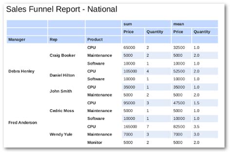 Image result for Creating PDF Reports Python