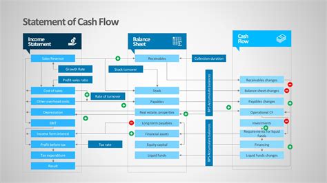 Sap Flow Chart On Financial Statement に対する画像結果