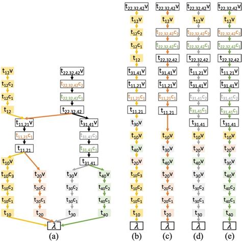 Afbeeldingsresultaten voor consensus pbft algorithm python
