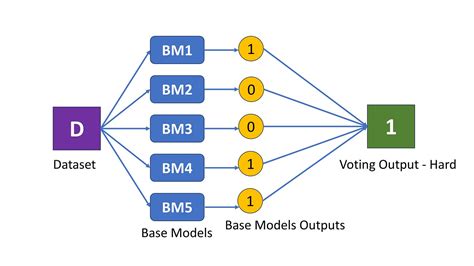 Image result for Random Forests Clustering Algorithm