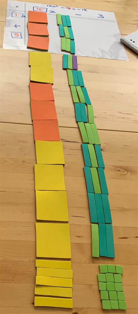 Toradh íomhá ar Tile Patterns Algebra