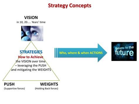 Simple Strategy Structure に対する画像結果