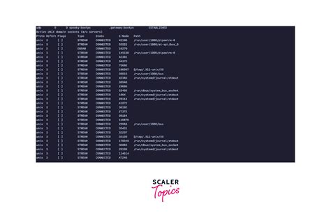 Image result for Linux System Administration