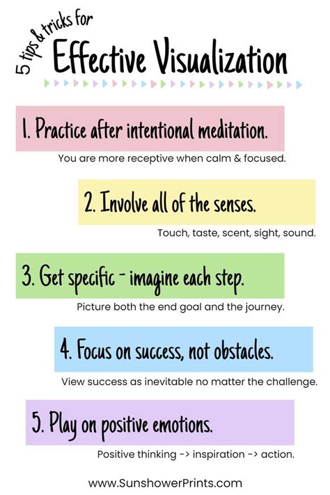 Image result for Strategy Visualization Tools