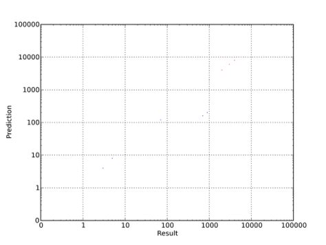 Afbeeldingsresultaten voor Python Programming 1E