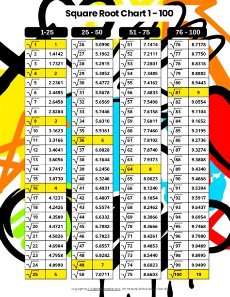 Square Root Curve Chart Excel に対する画像結果