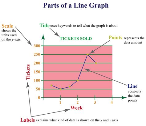 Afbeeldingsresultaten voor Make a Line Graph