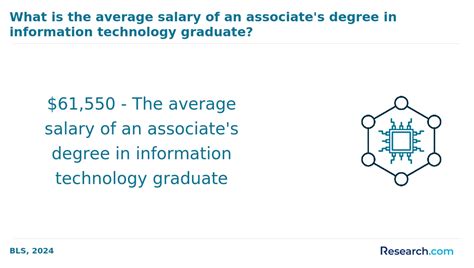 Image result for Computer Technology Degree Aas