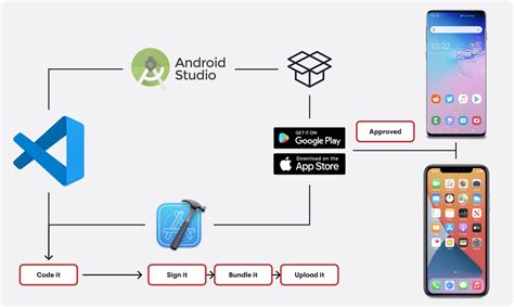Image result for React Native for Mobile Development