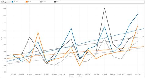 Continuous Data Chart に対する画像結果