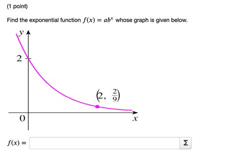 Toradh íomhá ar Math Exponential Function Y ABX