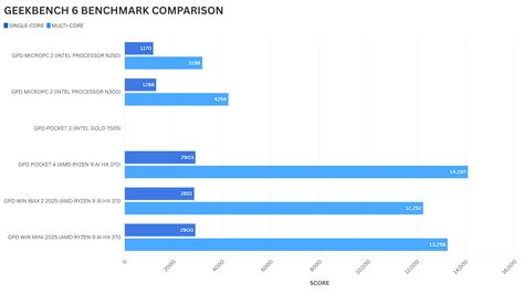 Afbeeldingsresultaten voor Best Mini Laptop