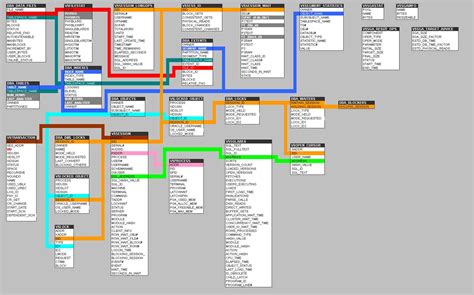Oracle SQL Categories Cartoon Image కోసం చిత్ర ఫలితం