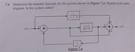 Bildergebnis für Phase of Single Pole Transfer Function