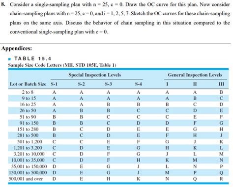 Image result for Single Sampling Plan