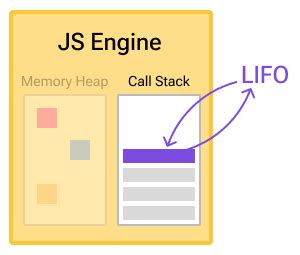 Résultat d’images pour Call Stack Terminology