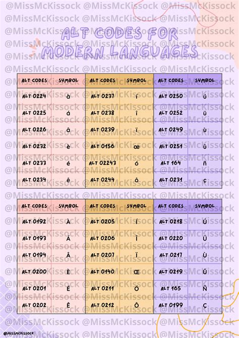 Alt Codes Symbols Cheat Sheet に対する画像結果