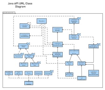 UML Diagram of Java Client/Server Game に対する画像結果