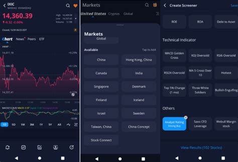 Image result for How to Trade Options On Webull