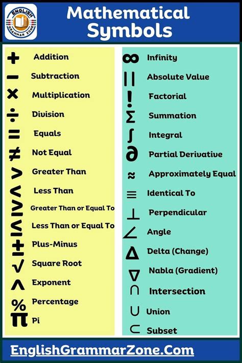 Image result for Symbol Sin Math