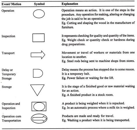 Engineering Flow Diagram Symbols