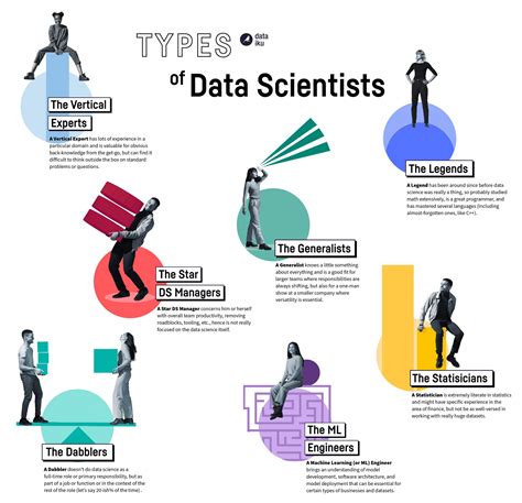 Image result for 6 Diff Data Types Computer Science