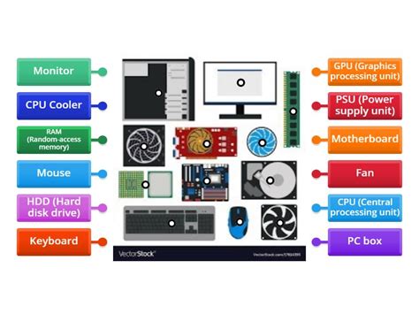 Computer Hardware Labeled に対する画像結果