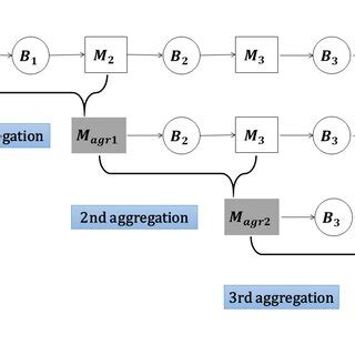Image result for Aggregate Graphical Method