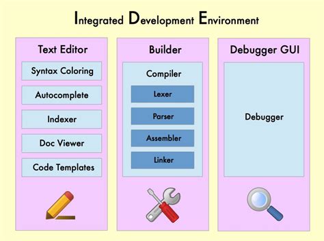 Toradh íomhá ar Integrated Development Environment Meaning