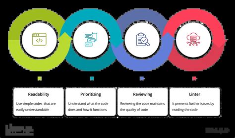 Image result for Follow the Sun Software Development Process