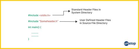 Image result for C Header Files Logo