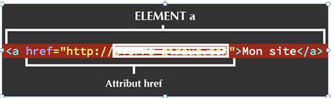 Symbol Balise HTML に対する画像結果