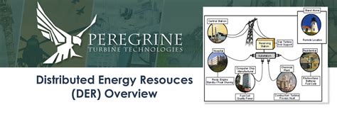 Distributed Energy Resources for Building に対する画像結果