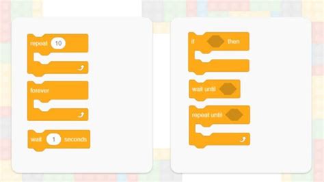 Image result for Block of Code