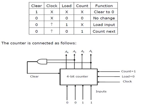 Image result for Couter Logic in MATLAB