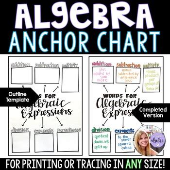 Image result for Algebra Chart