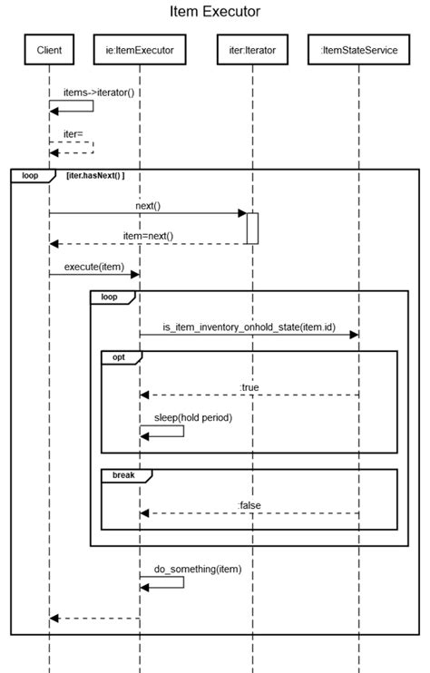 For Loop for Sequence Pattern に対する画像結果