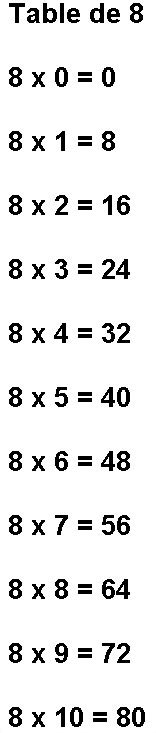 Image result for Table De 8 Multiplication