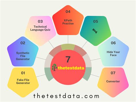 Toradh íomhá ar Sample PDF File of 4 MB
