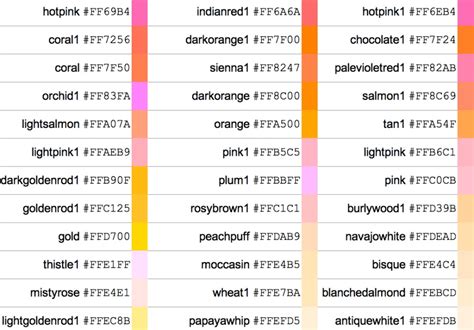 Image result for HTML Code Farbe