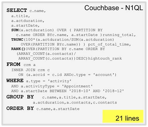 Image result for NoSQL Query Optimization